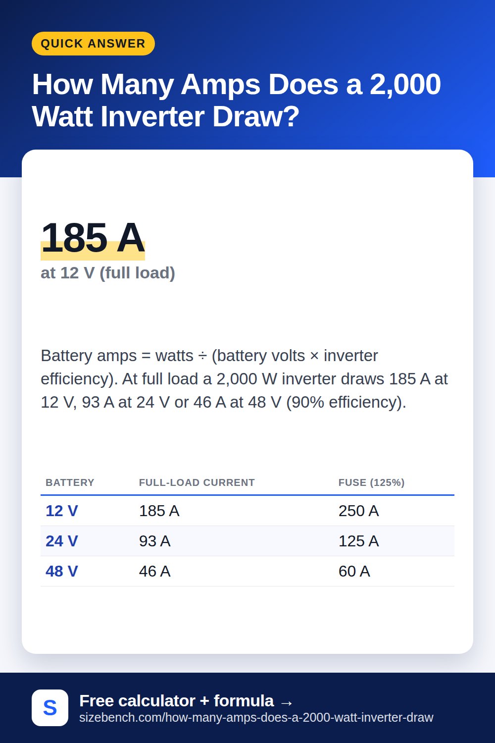 How Many Amps Does a 2,000 Watt Inverter Draw?