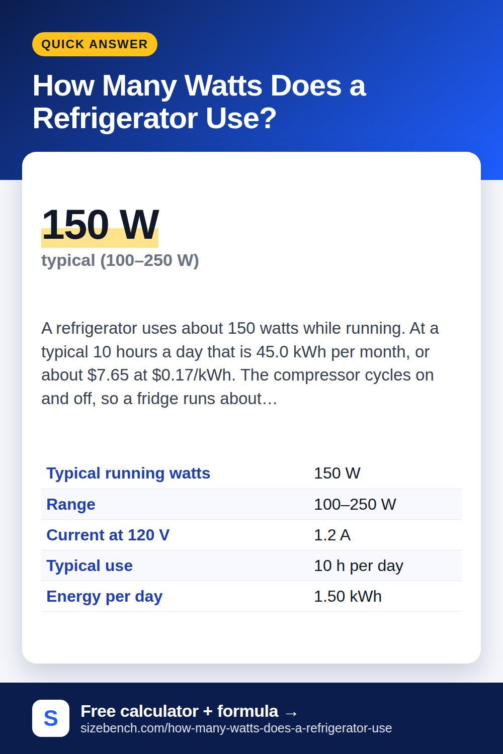 How Many Watts Does a Refrigerator Use?