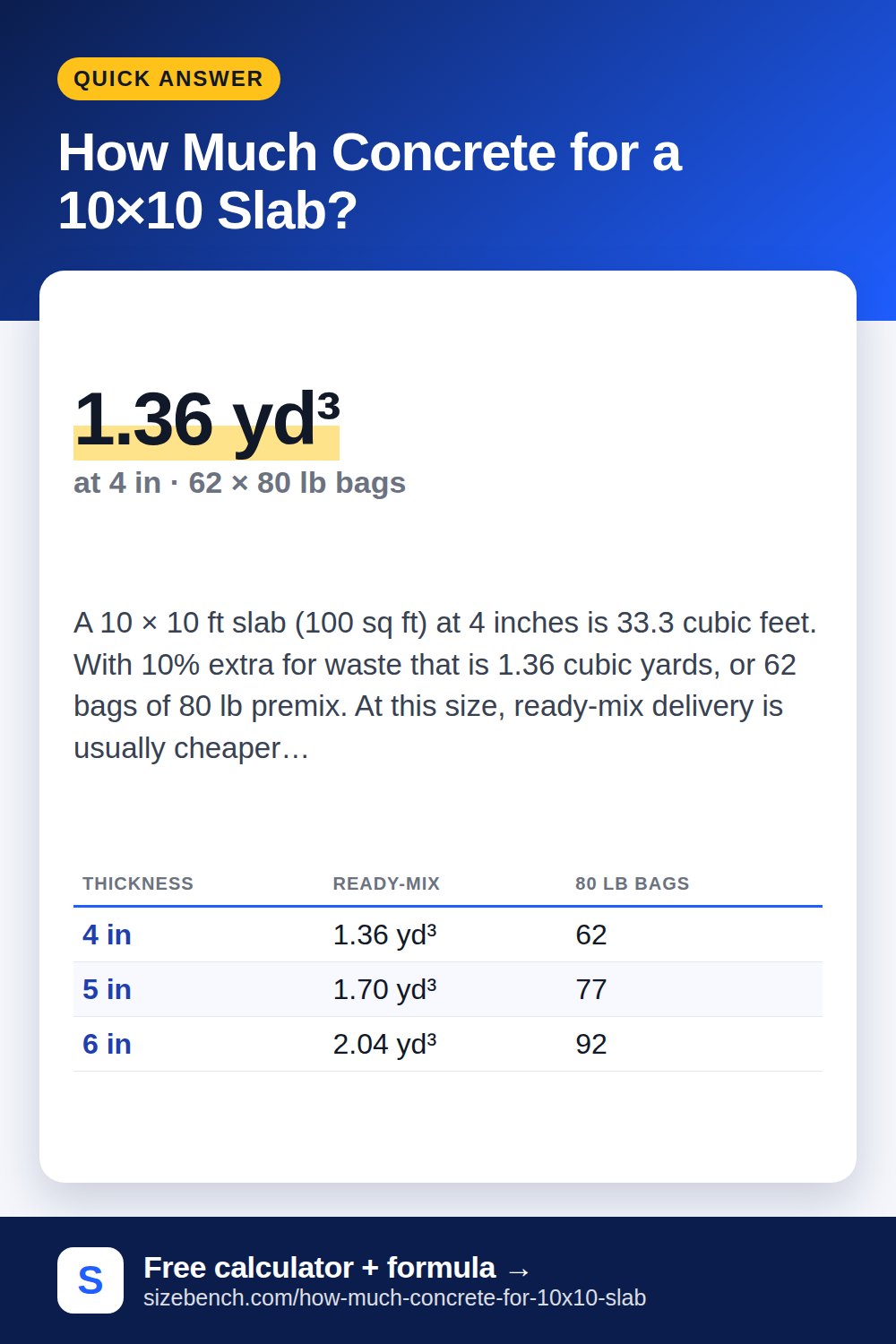 How Much Concrete for a 10×10 Slab?