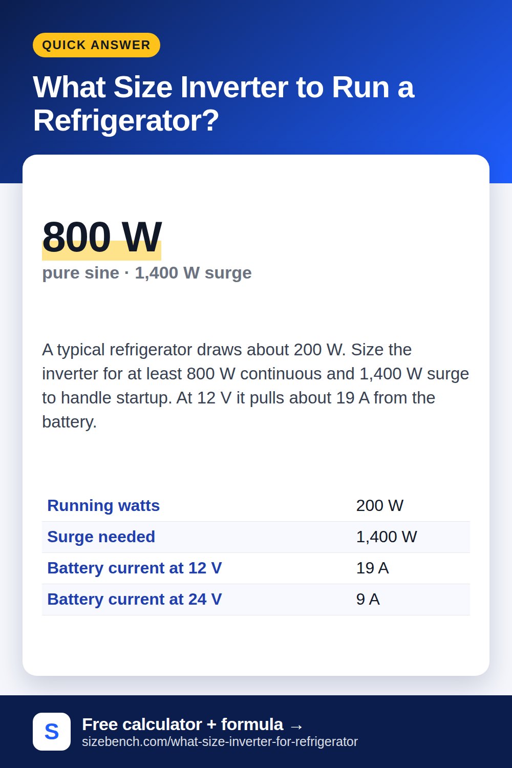 What Size Inverter to Run a Refrigerator?
