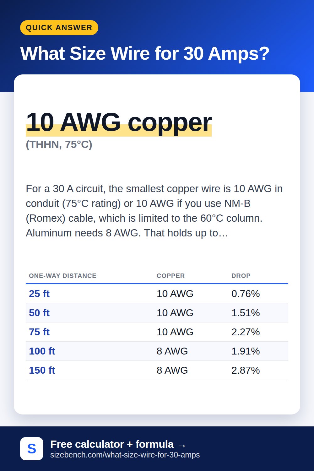 What Size Wire for 30 Amps?
