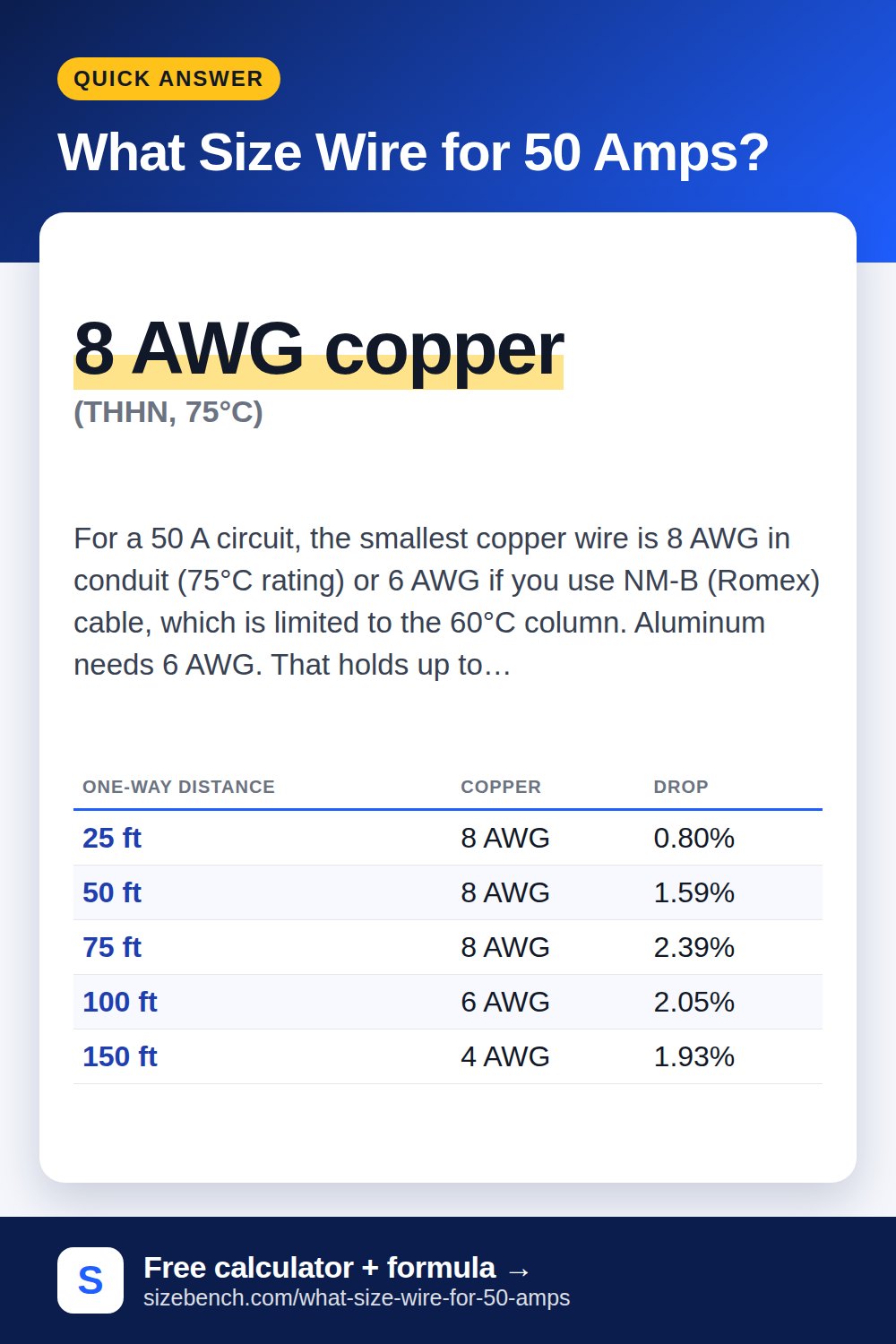 What Size Wire for 50 Amps?
