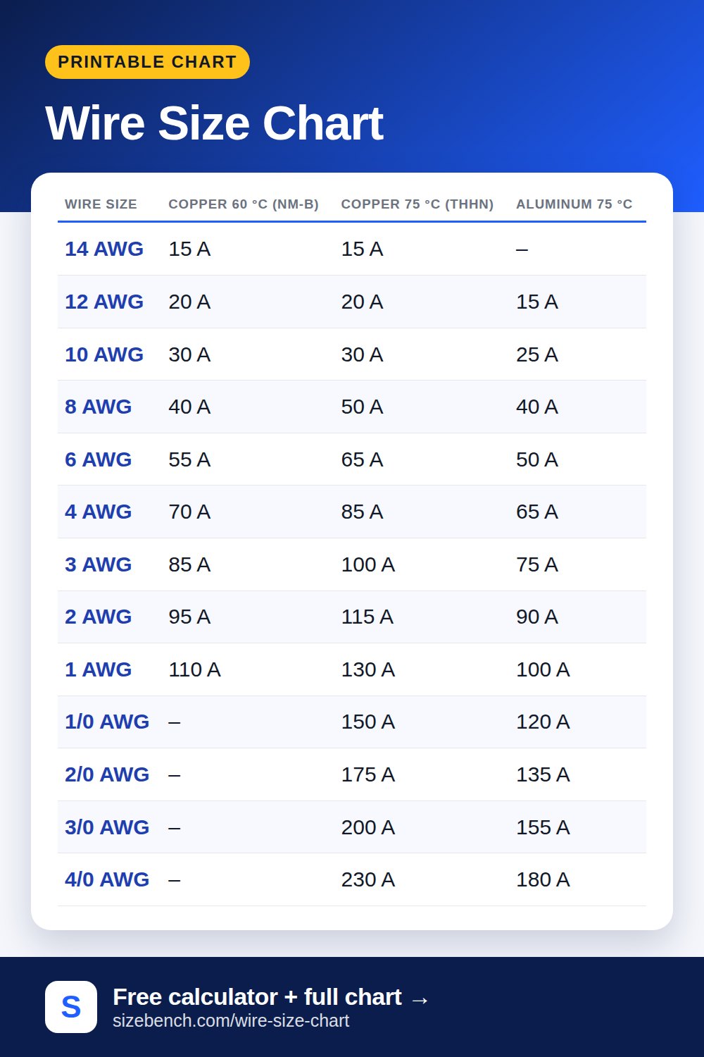 Wire Size Chart: AWG Ampacity for Copper and Aluminum