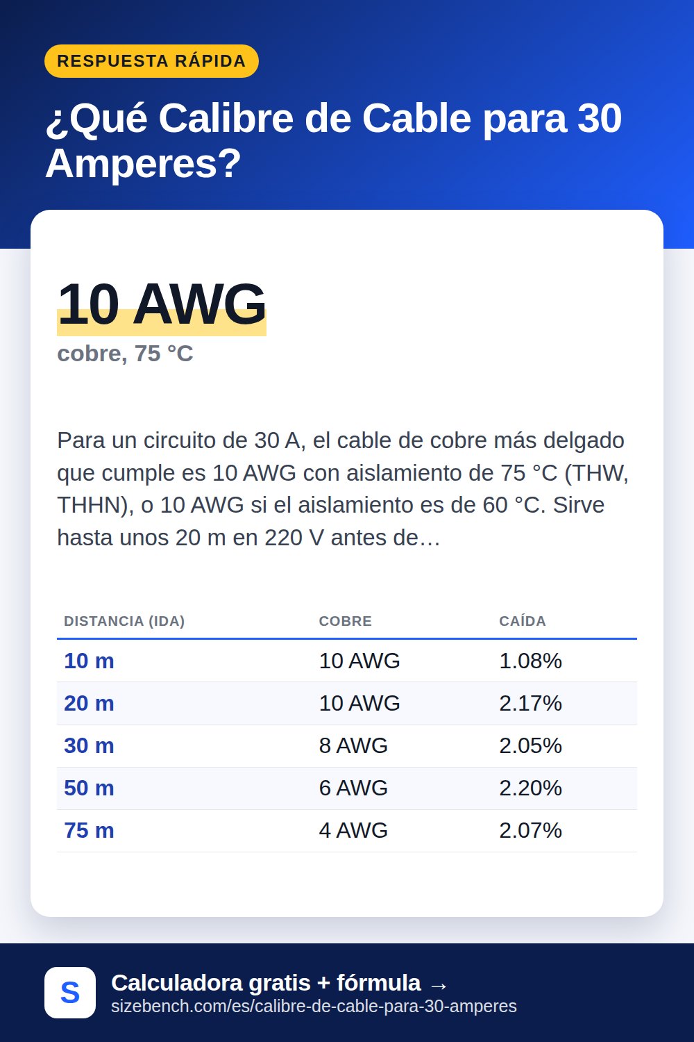 ¿Qué Calibre de Cable para 30 Amperes?