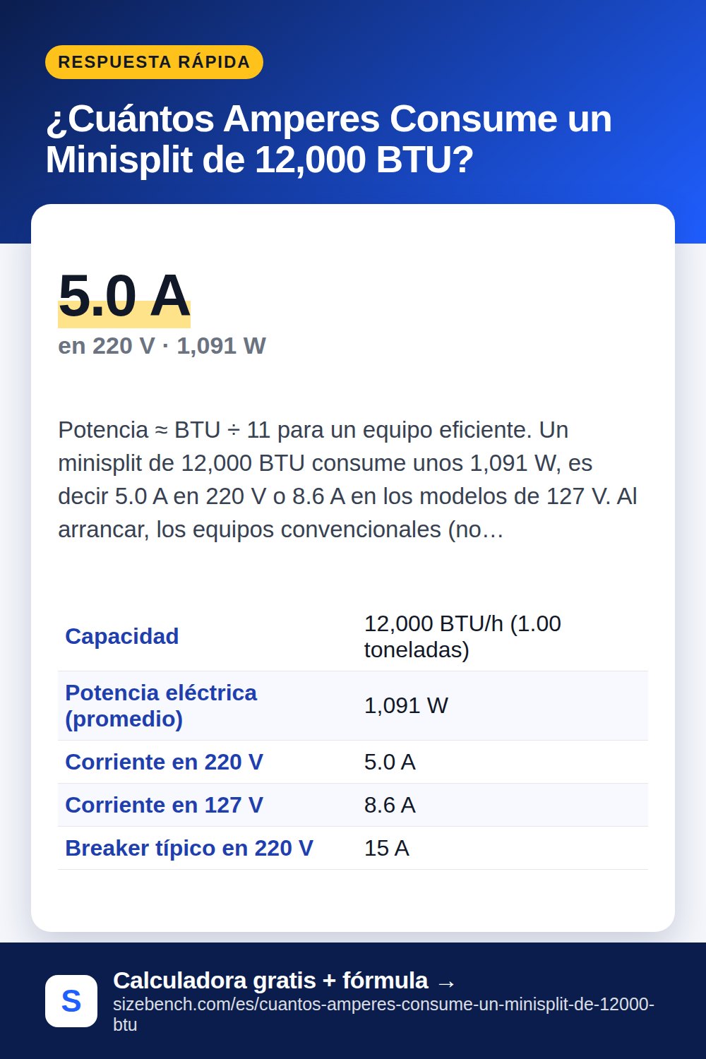 ¿Cuántos Amperes Consume un Minisplit de 12,000 BTU?