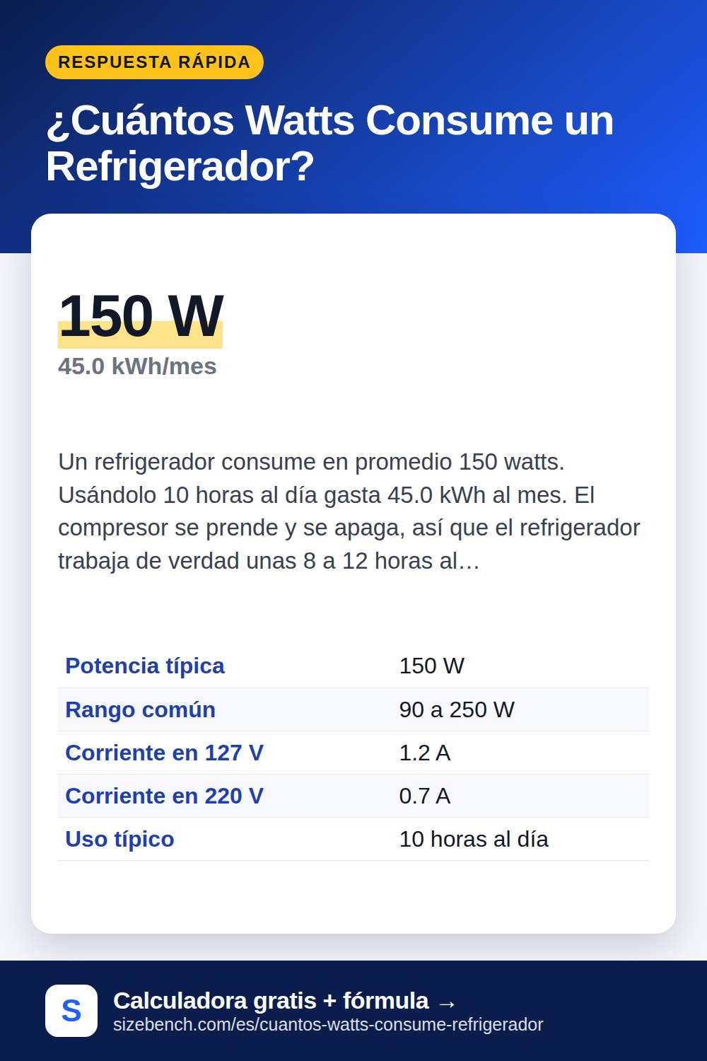 ¿Cuántos Watts Consume un Refrigerador?