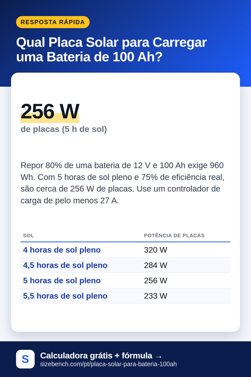 Qual Placa Solar para Carregar uma Bateria de 100 Ah?