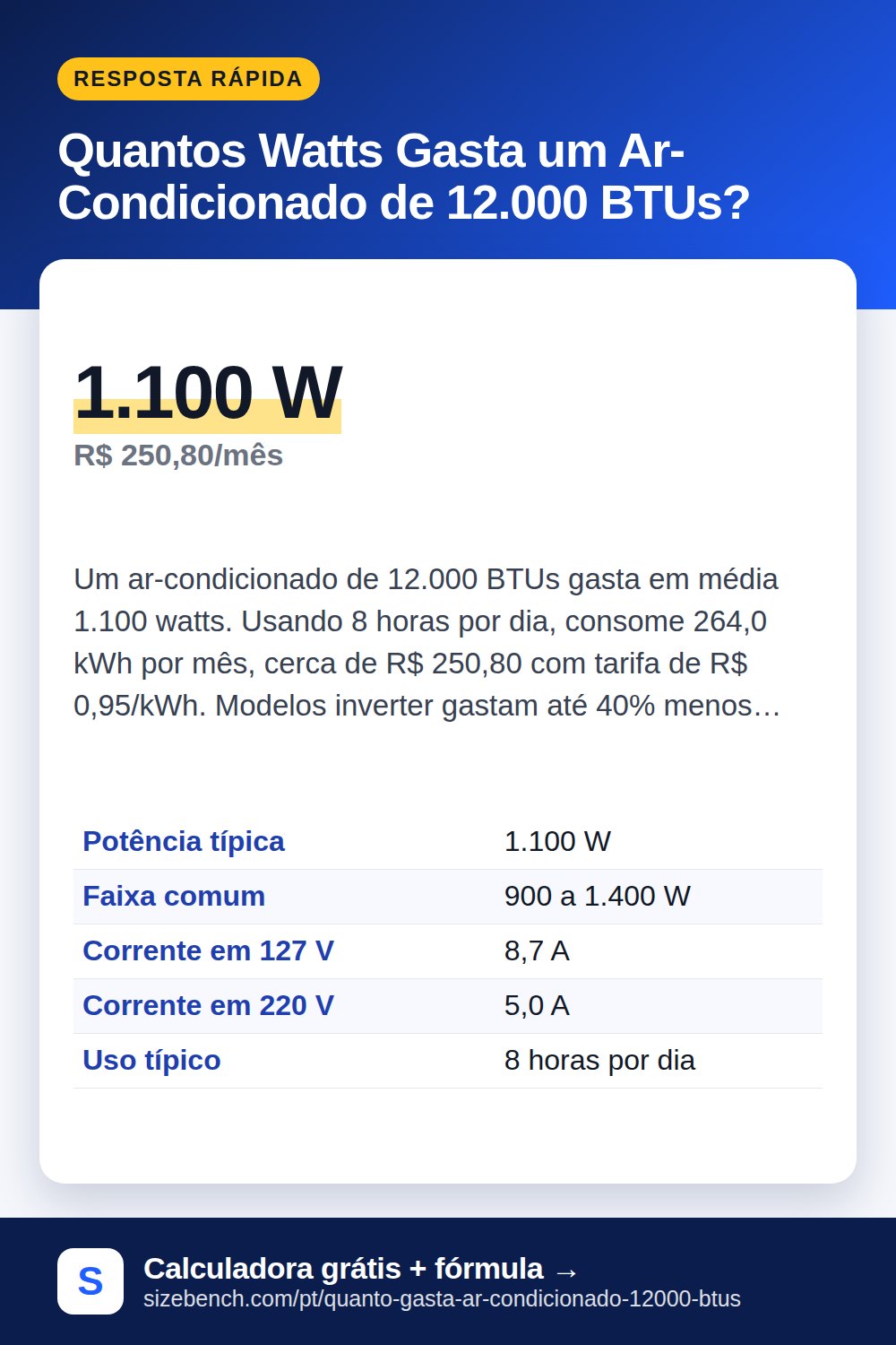 Quantos Watts Gasta um Ar-Condicionado de 12.000 BTUs?